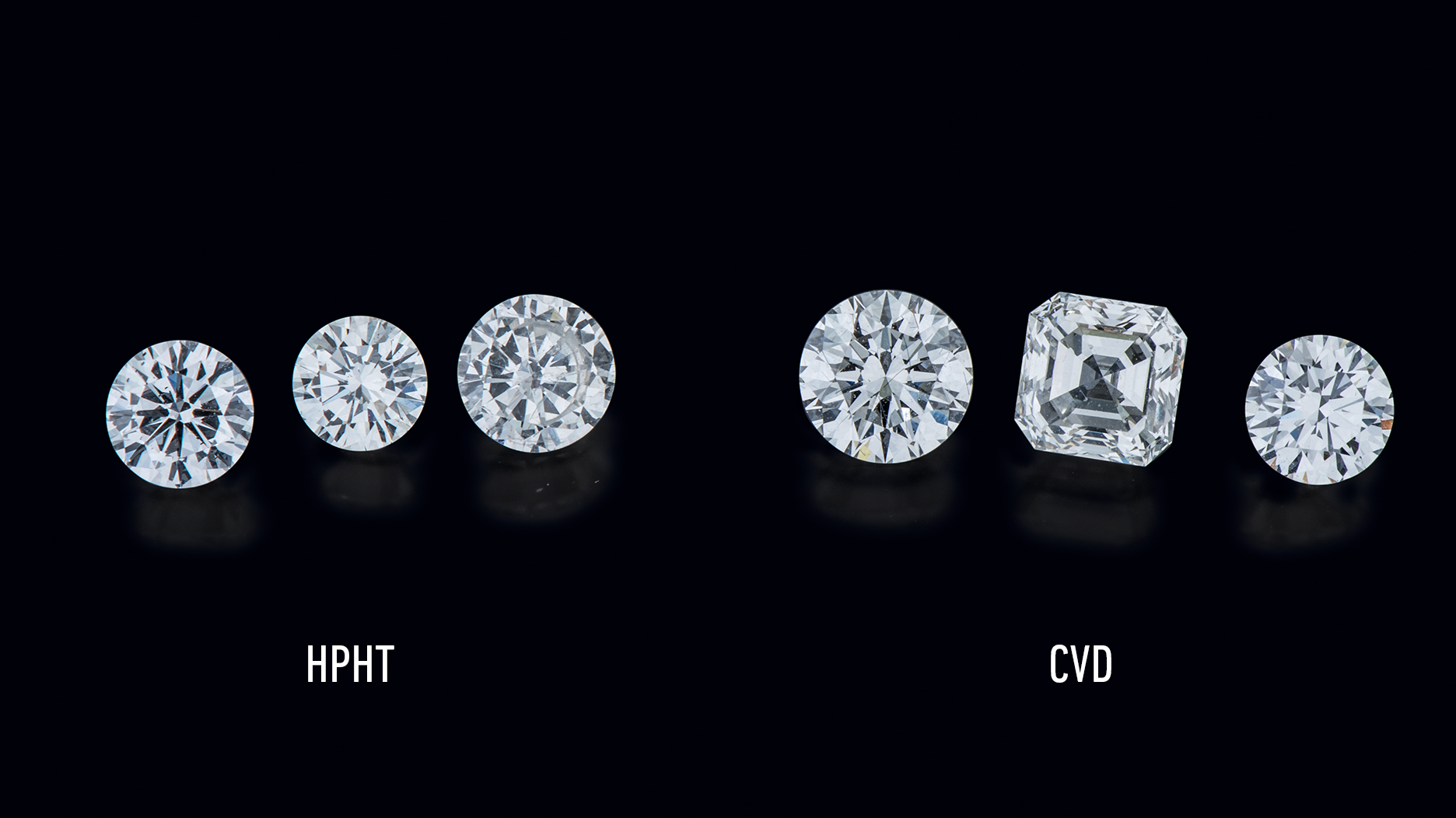 A Secure Way to Buy and Sell Laboratory Grown Diamonds National